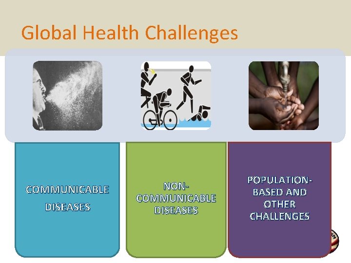 Global Health Challenges COMMUNICABLE DISEASES NONCOMMUNICABLE DISEASES POPULATIONBASED AND OTHER CHALLENGES 