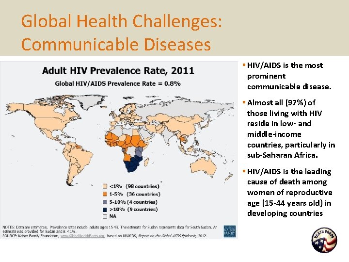 Global Health Challenges: Communicable Diseases § HIV/AIDS is the most prominent communicable disease. §