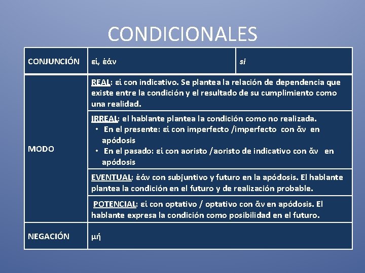 CONDICIONALES CONJUNCIÓN εἰ, ἐάν si REAL: εἰ con indicativo. Se plantea la relación de