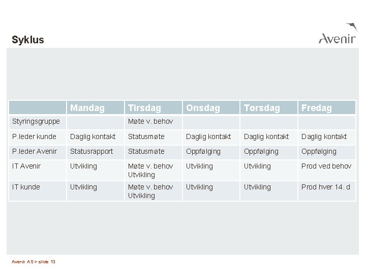 Syklus Mandag Styringsgruppe Tirsdag Onsdag Torsdag Fredag Møte v. behov P. leder kunde Daglig