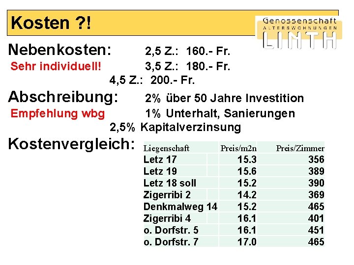 Kosten ? ! Nebenkosten: 2, 5 Z. : 160. - Fr. Sehr individuell! 3,
