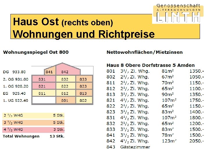 Haus Ost (rechts oben) Wohnungen und Richtpreise 