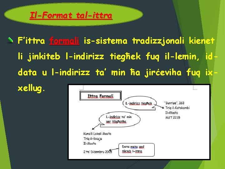 Il-Format tal-ittra F’ittra formali is-sistema tradizzjonali kienet li jinkiteb l-indirizz tiegħek fuq il-lemin, iddata
