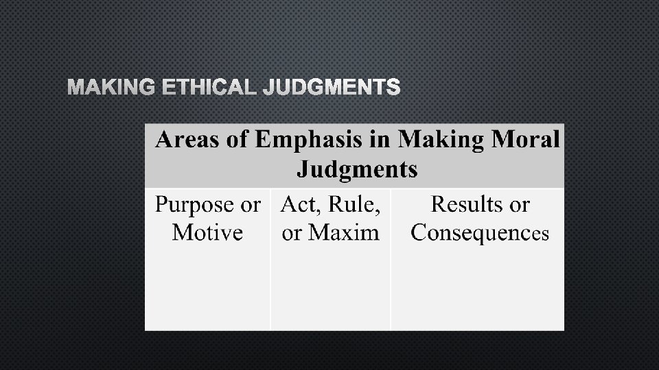 MAKING ETHICAL JUDGMENTS 