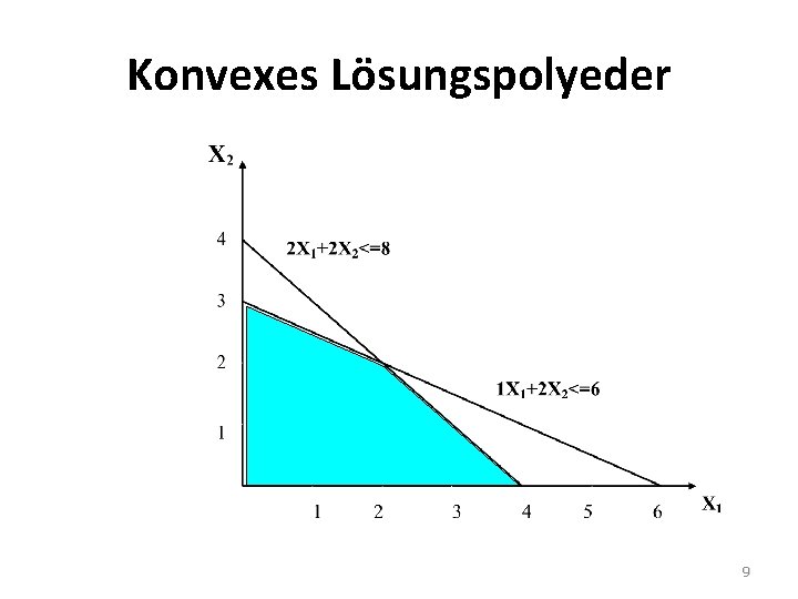 Konvexes Lösungspolyeder 9 