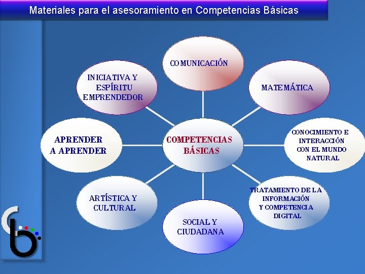 Materiales para el asesoramiento en Competencias Básicas COMUNICACIÓN INICIATIVA Y ESPÍRITU EMPRENDEDOR APRENDER A