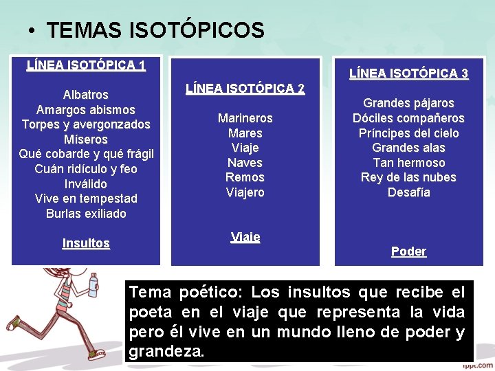  • TEMAS ISOTÓPICOS LÍNEA ISOTÓPICA 1 Albatros Amargos abismos Torpes y avergonzados Míseros