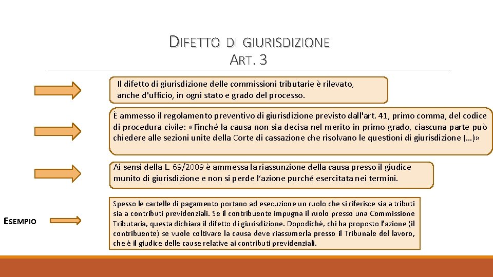 DIFETTO DI GIURISDIZIONE ART. 3 Il difetto di giurisdizione delle commissioni tributarie è rilevato,