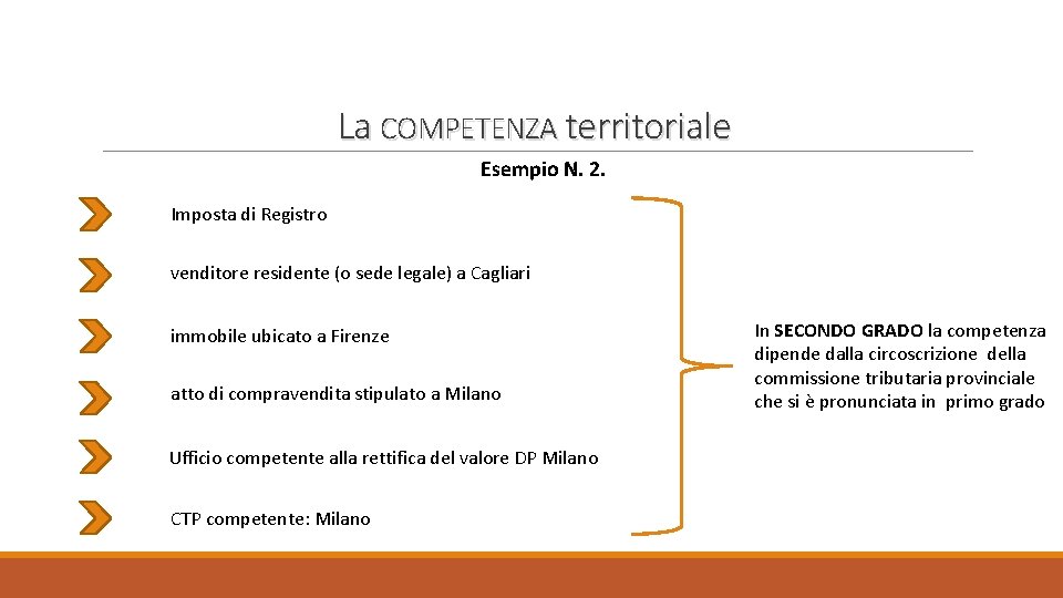 La COMPETENZA territoriale Esempio N. 2. Imposta di Registro venditore residente (o sede legale)