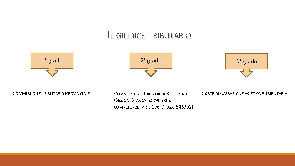 IL GIUDICE TRIBUTARIO 1° grado COMMISSIONE TRIBUTARIA PROVINCIALE 2° grado COMMISSIONE TRIBUTARIA REGIONALE (SEZIONI