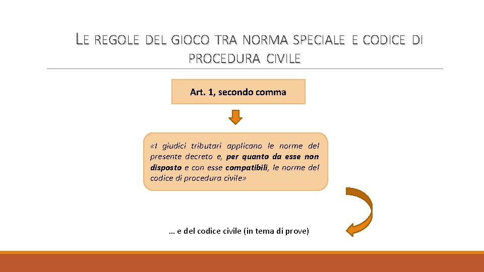 LE REGOLE DEL GIOCO TRA NORMA SPECIALE E CODICE DI PROCEDURA CIVILE Art. 1,