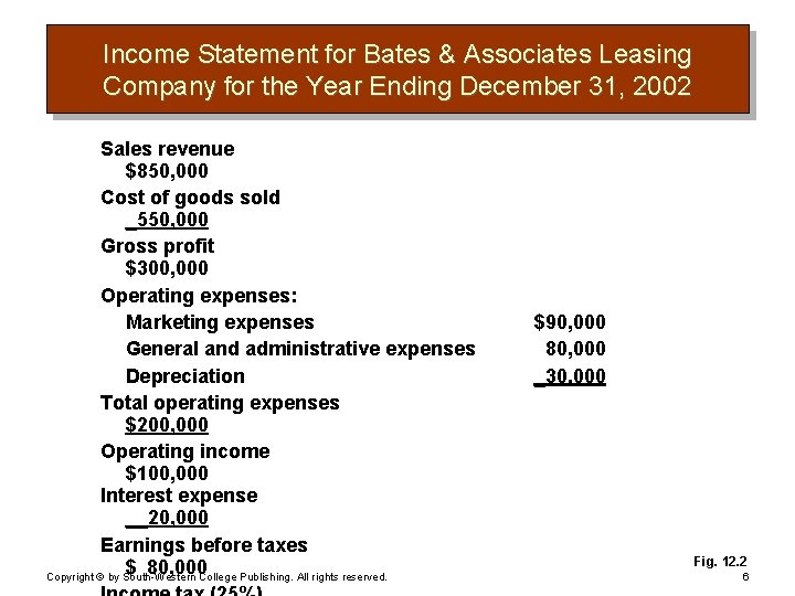 Income Statement for Bates & Associates Leasing Company for the Year Ending December 31,