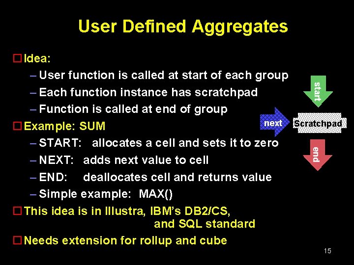 User Defined Aggregates start Scratchpad end o. Idea: – User function is called at