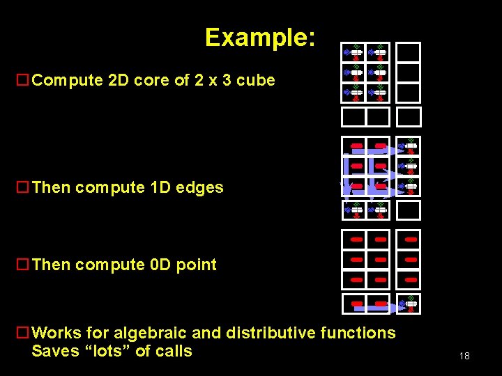 Example: o. Compute 2 D core of 2 x 3 cube o. Then compute