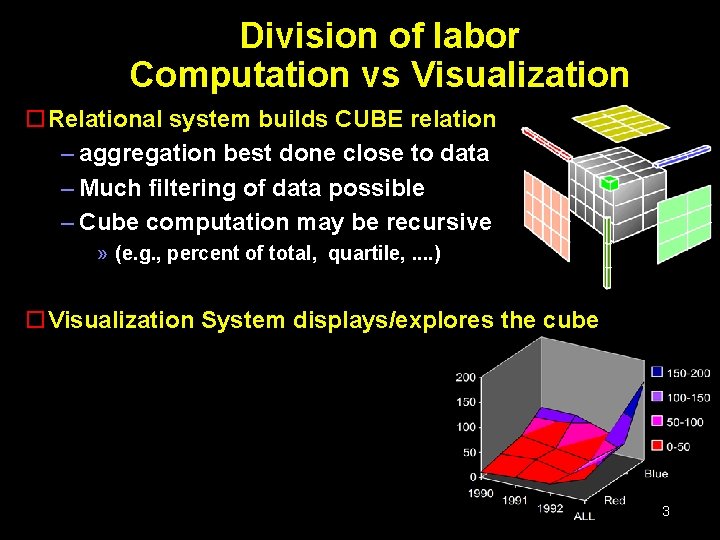 Division of labor Computation vs Visualization o. Relational system builds CUBE relation – aggregation