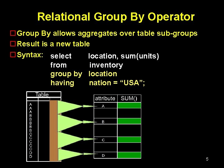 Relational Group By Operator o. Group By allows aggregates over table sub-groups o. Result