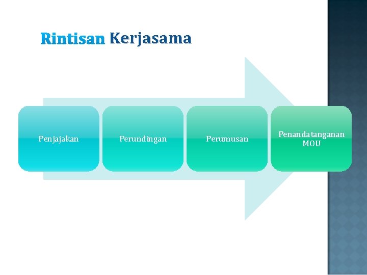 Rintisan Kerjasama Penjajakan Perundingan Perumusan Penandatanganan MOU 