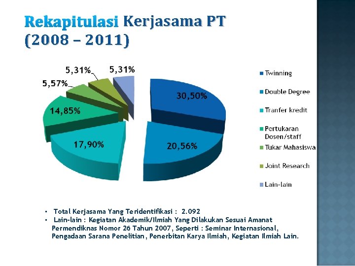 Rekapitulasi Kerjasama PT (2008 – 2011) • Total Kerjasama Yang Teridentifikasi : 2. 092