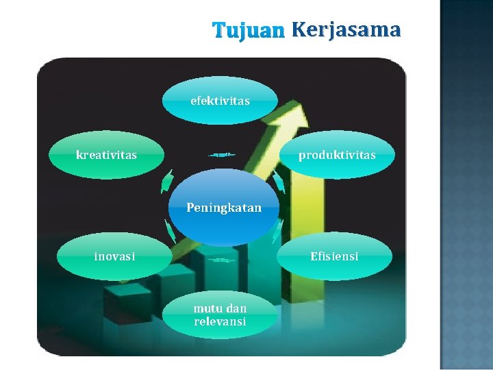 Tujuan Kerjasama efektivitas produktivitas kreativitas Peningkatan Efisiensi inovasi mutu dan relevansi 