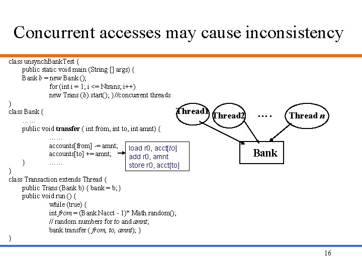 Concurrent accesses may cause inconsistency class unsynch. Bank. Test { public static void main