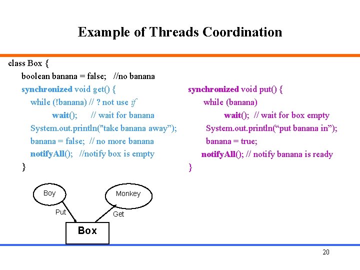 Example of Threads Coordination class Box { boolean banana = false; //no banana synchronized