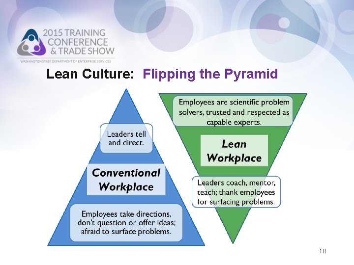 Lean Culture: Flipping the Pyramid 10 