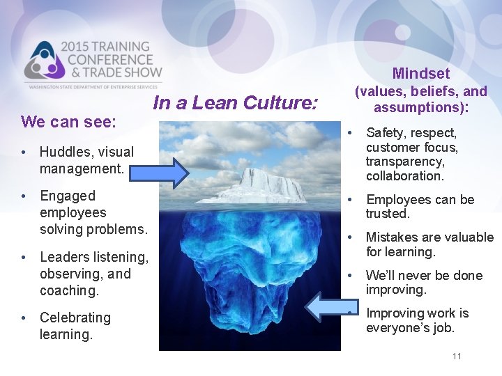 Mindset We can see: (values, beliefs, and assumptions): In a Lean Culture: • Safety,