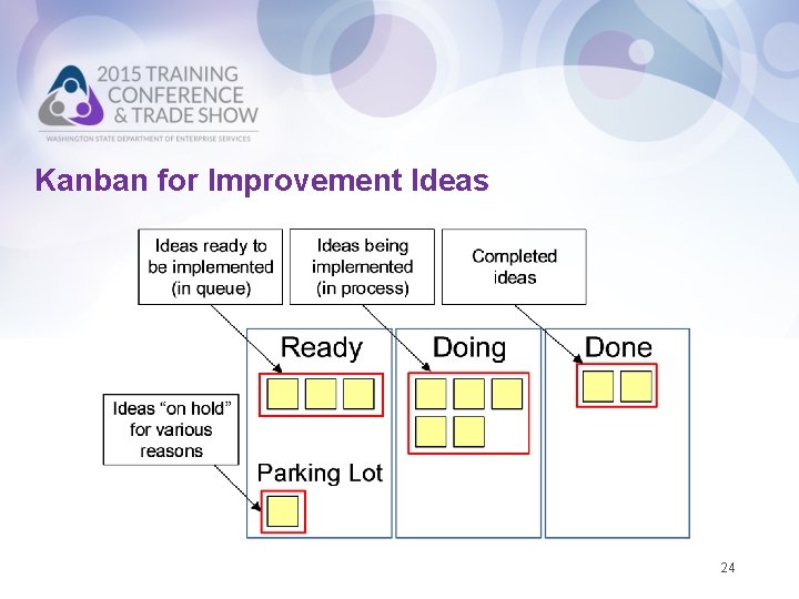 Kanban for Improvement Ideas 24 