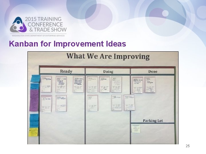 Kanban for Improvement Ideas 25 