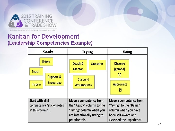 Kanban for Development (Leadership Competencies Example) 27 