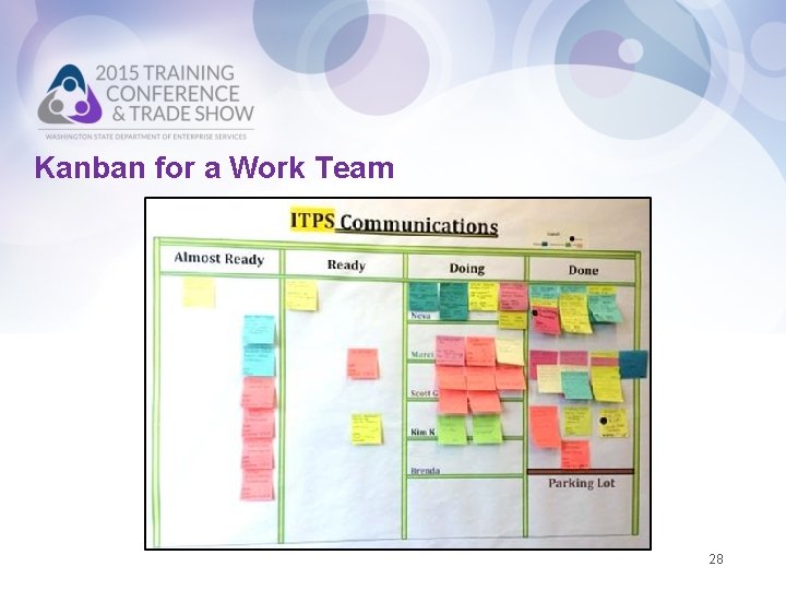 Kanban for a Work Team 28 