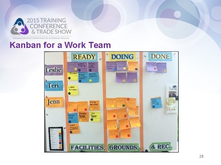 Kanban for a Work Team 29 