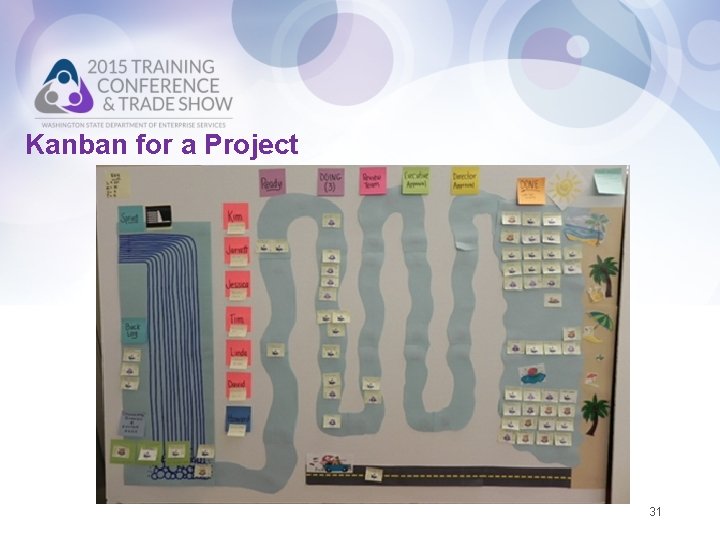 Kanban for a Project 31 