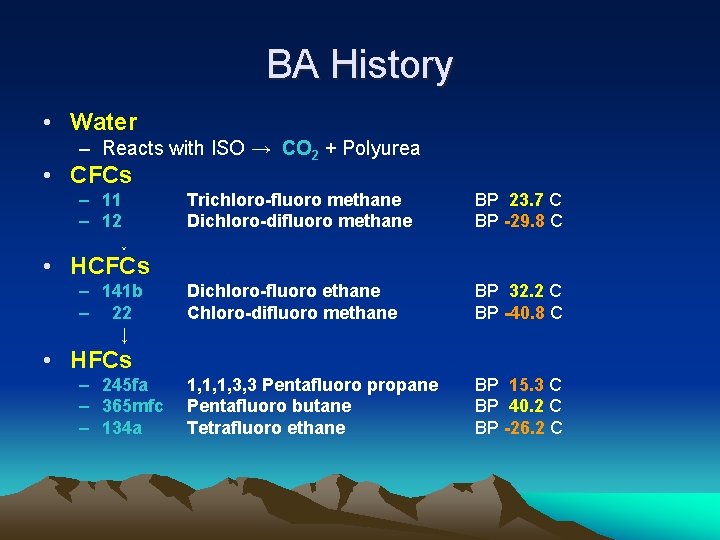 BA History • Water – Reacts with ISO → CO 2 + Polyurea •