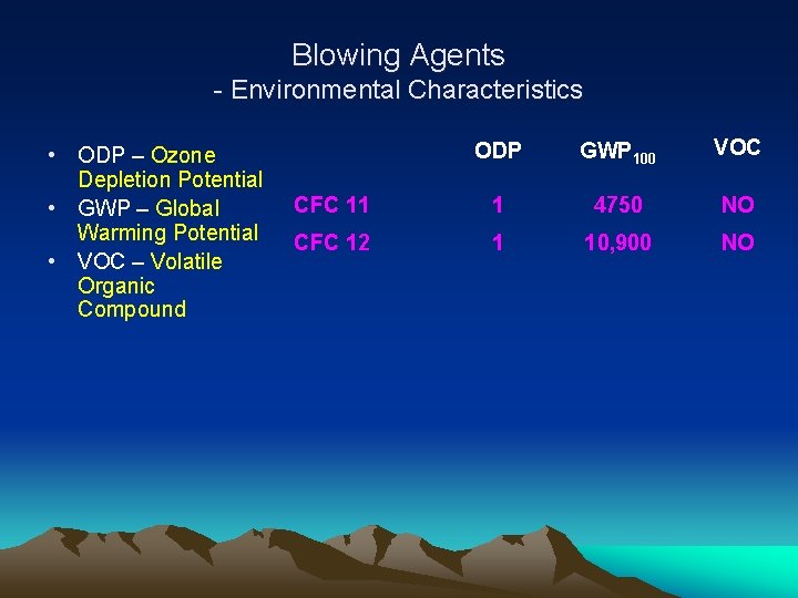 Blowing Agents - Environmental Characteristics • ODP – Ozone Depletion Potential • GWP –