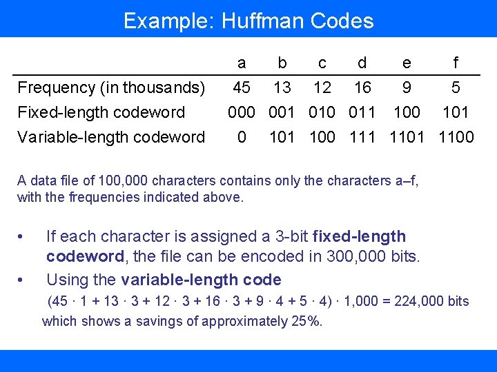 Example: Huffman Codes Frequency (in thousands) Fixed-length codeword Variable-length codeword a b c d