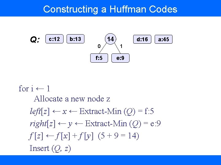 Constructing a Huffman Codes Q: c: 12 14 b: 13 d: 16 0 1