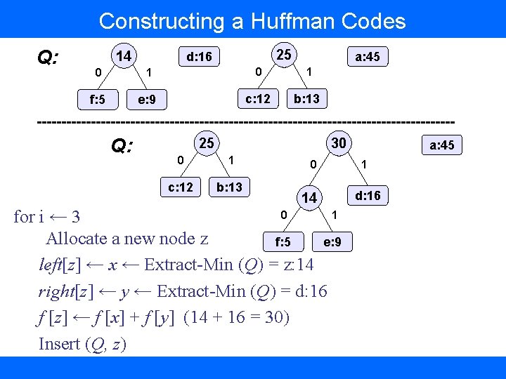 Constructing a Huffman Codes Q: 14 25 d: 16 a: 45 0 1 f: