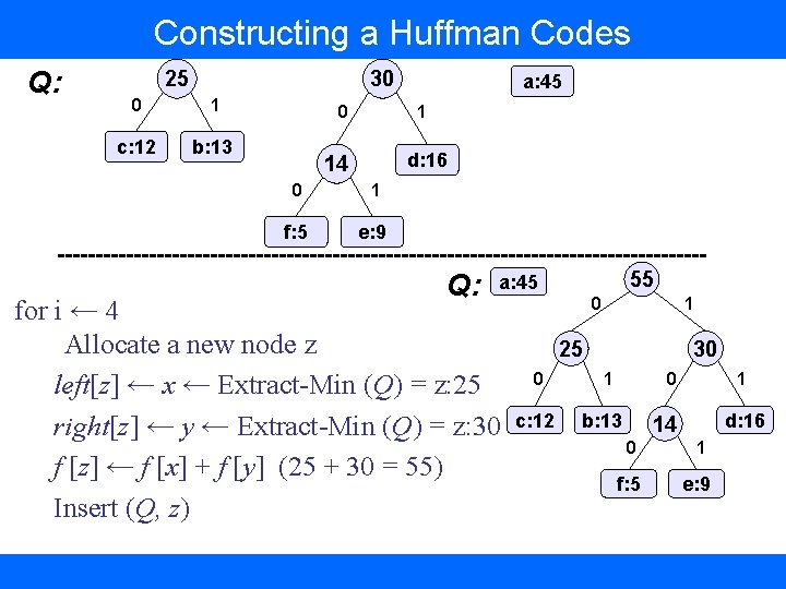 Constructing a Huffman Codes Q: 25 30 0 1 c: 12 b: 13 0