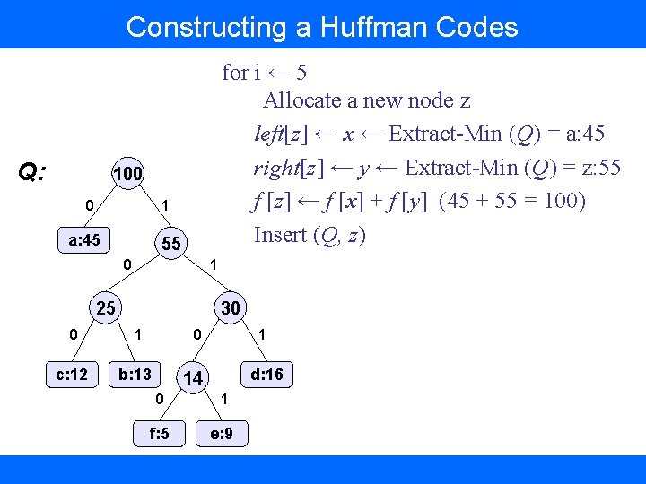 Constructing a Huffman Codes Q: for i ← 5 Allocate a new node z