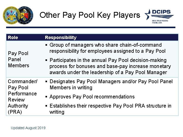 Other Pay Pool Key Players Role Pay Pool Panel Members Commander/ Pay Pool Performance