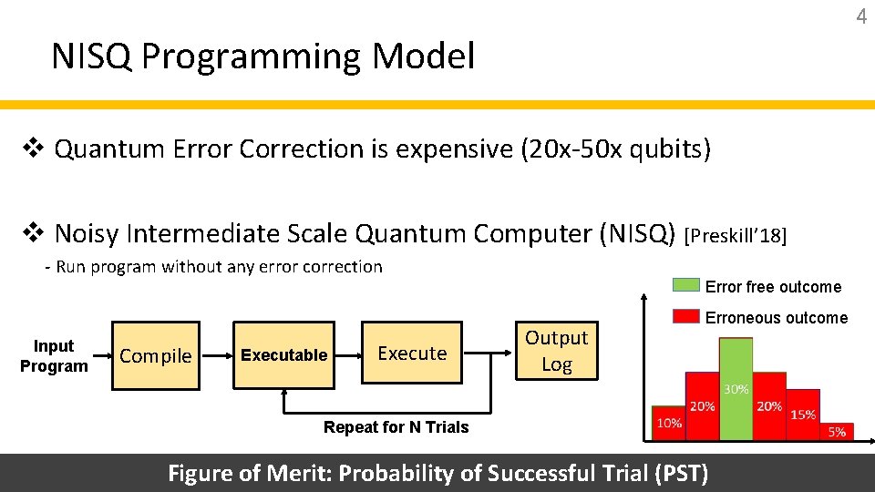 4 NISQ Programming Model v Quantum Error Correction is expensive (20 x-50 x qubits)