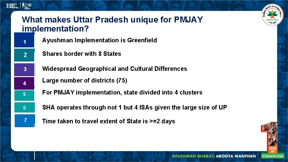 What makes Uttar Pradesh unique for PMJAY implementation? 1 Ayushman Implementation is Greenfield 2