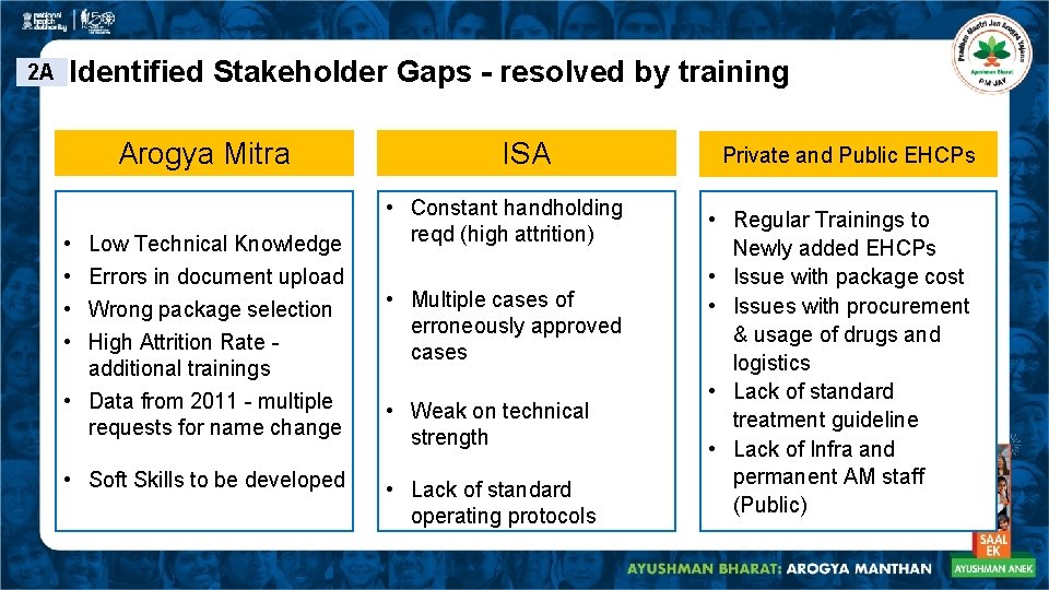 2 A Identified Stakeholder Gaps - resolved by training Arogya Mitra • • Low