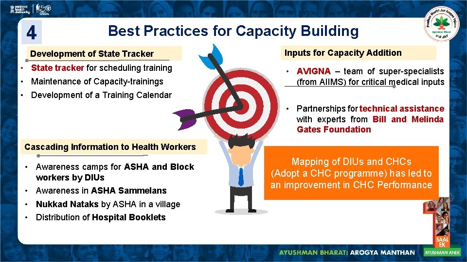 4 Best Practices for Capacity Building Development of State Tracker • State tracker for