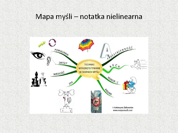 Mapa myśli – notatka nielinearna 