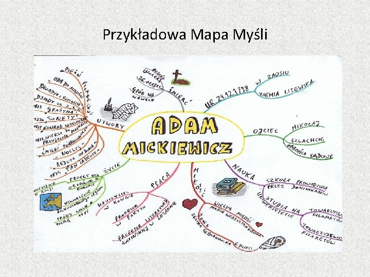 Przykładowa Mapa Myśli 