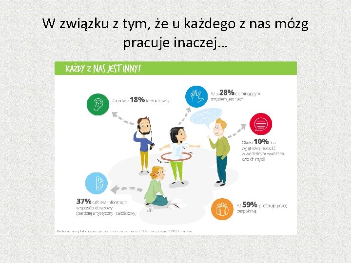 W związku z tym, że u każdego z nas mózg pracuje inaczej… 