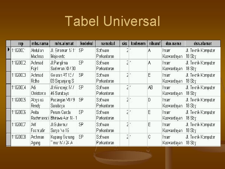 Tabel Universal 