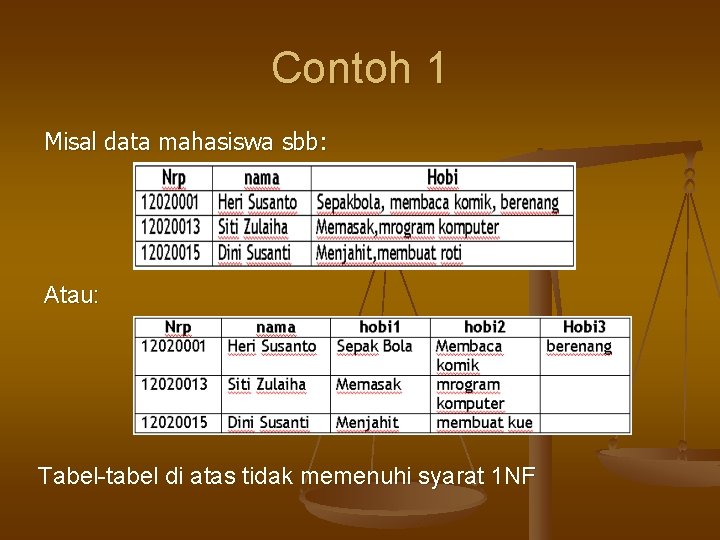 Contoh 1 Misal data mahasiswa sbb: Atau: Tabel-tabel di atas tidak memenuhi syarat 1